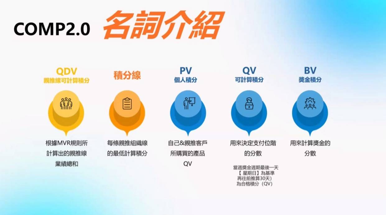 LifeWave COMP2.0 名詞介紹